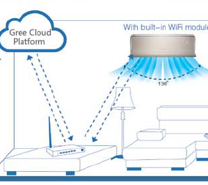 STEROWNIK WIFI Akcesoria STEROWANIE.KLIMATYZACJA.PRZEZ.KOMORKE